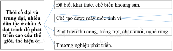 Giải vở bài tập Địa Lí 8 | Giải VBT Địa Lí 8