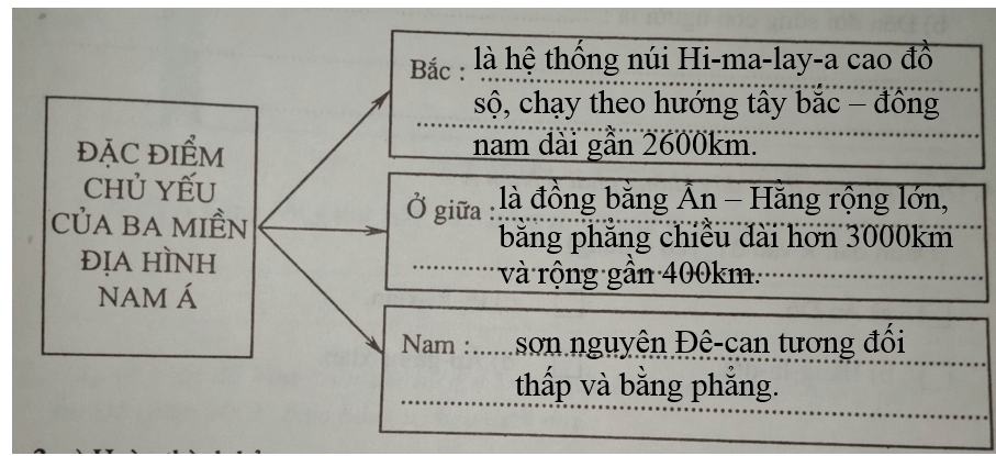 Giải vở bài tập Địa Lí 8 | Giải VBT Địa Lí 8