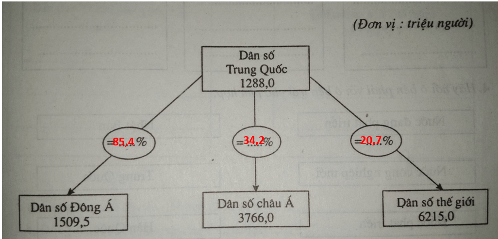 Giải vở bài tập Địa Lí 8 | Giải VBT Địa Lí 8