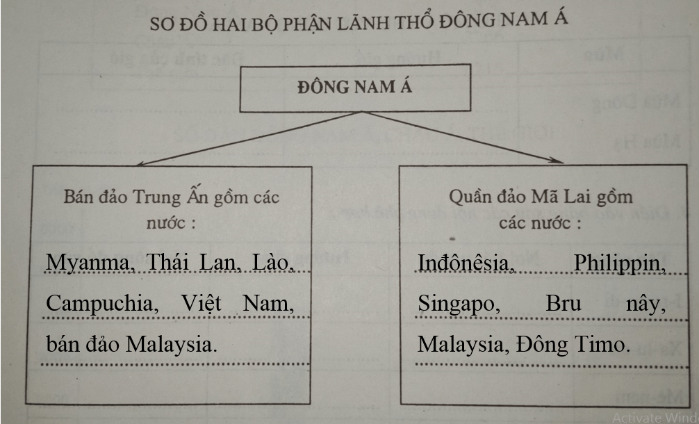 Giải vở bài tập Địa Lí 8 | Giải VBT Địa Lí 8