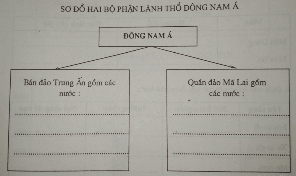 Giải vở bài tập Địa Lí 8 | Giải VBT Địa Lí 8