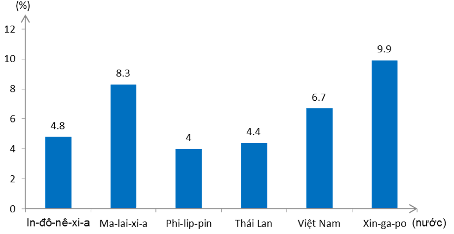 Giải vở bài tập Địa Lí 8 | Giải VBT Địa Lí 8