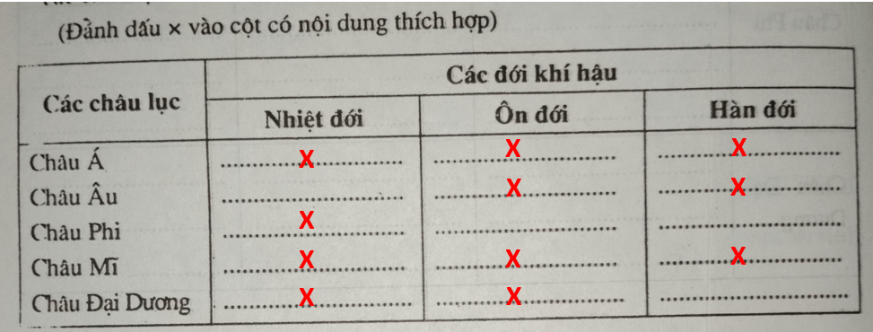 Giải vở bài tập Địa Lí 8 | Giải VBT Địa Lí 8