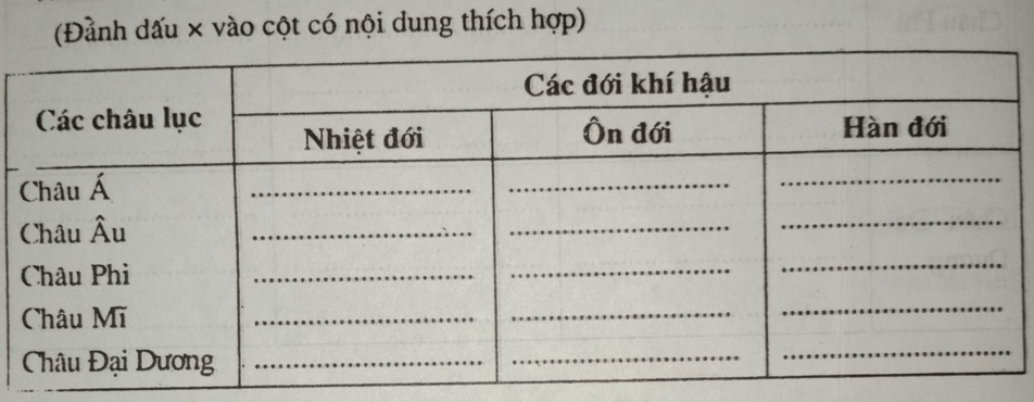 Giải vở bài tập Địa Lí 8 | Giải VBT Địa Lí 8