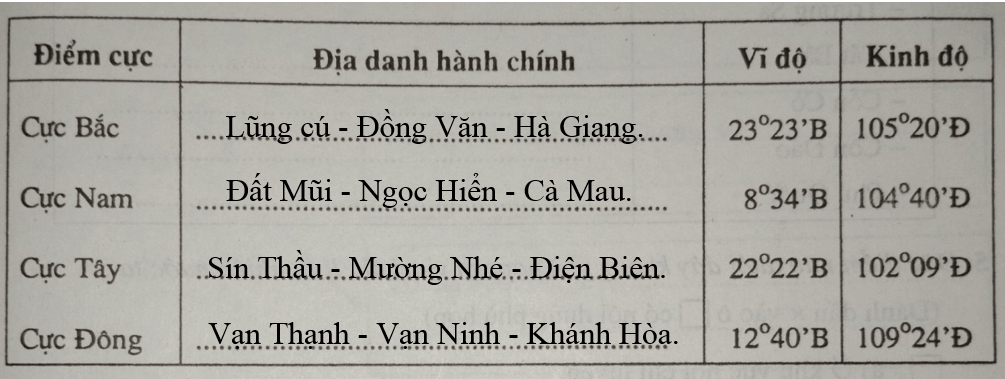 Giải vở bài tập Địa Lí 8 | Giải VBT Địa Lí 8