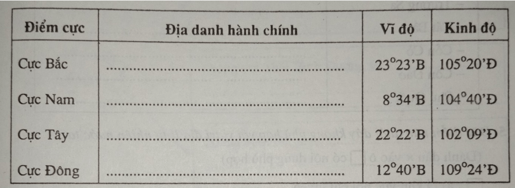 Giải vở bài tập Địa Lí 8 | Giải VBT Địa Lí 8