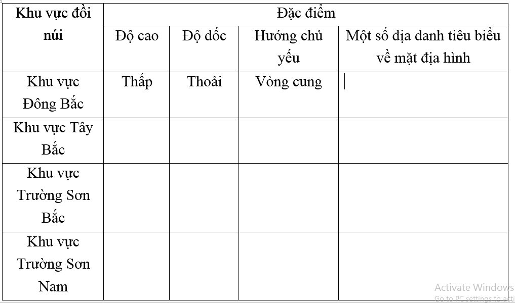 Giải vở bài tập Địa Lí 8 | Giải VBT Địa Lí 8