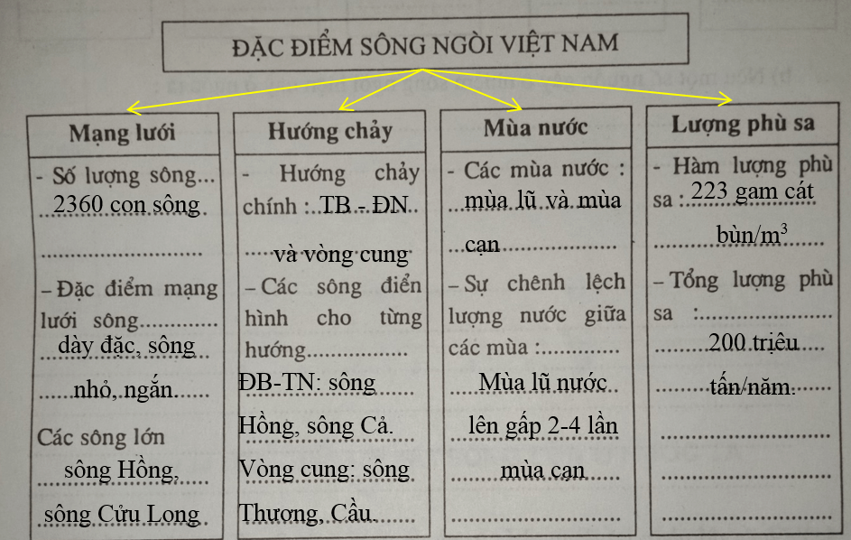 Giải vở bài tập Địa Lí 8 | Giải VBT Địa Lí 8