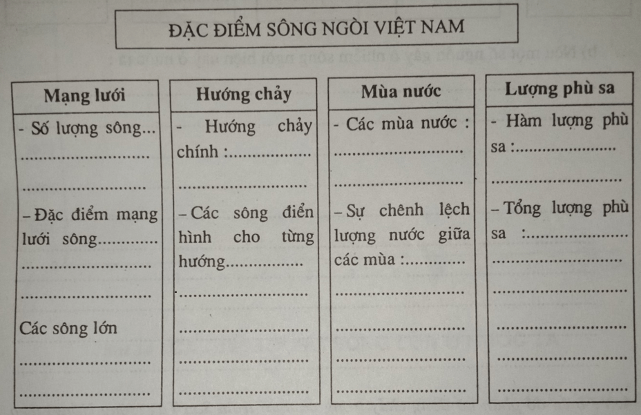 Giải vở bài tập Địa Lí 8 | Giải VBT Địa Lí 8