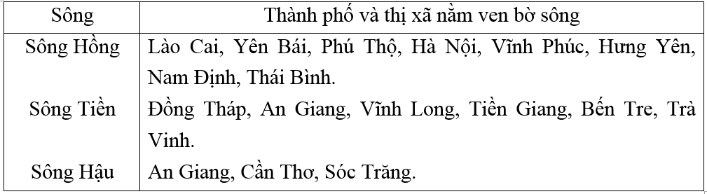 Giải vở bài tập Địa Lí 8 | Giải VBT Địa Lí 8