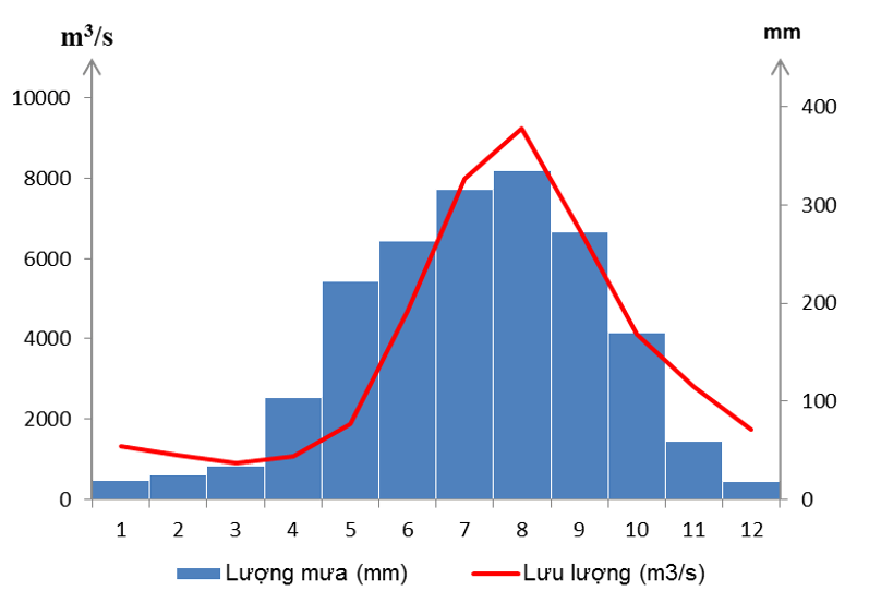 Giải vở bài tập Địa Lí 8 | Giải VBT Địa Lí 8