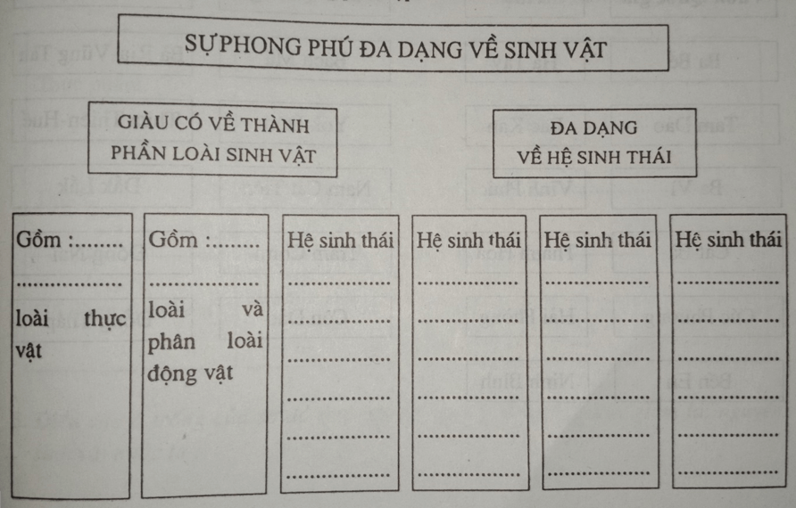 Giải vở bài tập Địa Lí 8 | Giải VBT Địa Lí 8