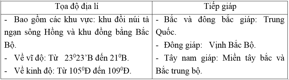 Giải vở bài tập Địa Lí 8 | Giải VBT Địa Lí 8