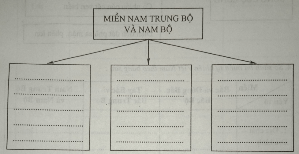 Giải vở bài tập Địa Lí 8 | Giải VBT Địa Lí 8