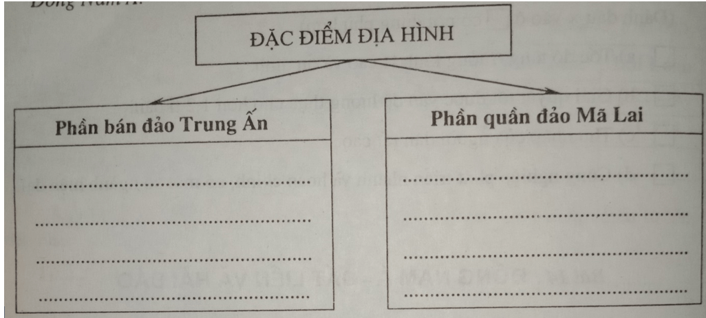 Giải vở bài tập Địa Lí 8 | Giải VBT Địa Lí 8