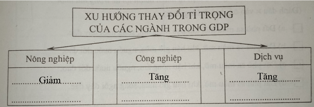 Giải vở bài tập Địa Lí 8 | Giải VBT Địa Lí 8