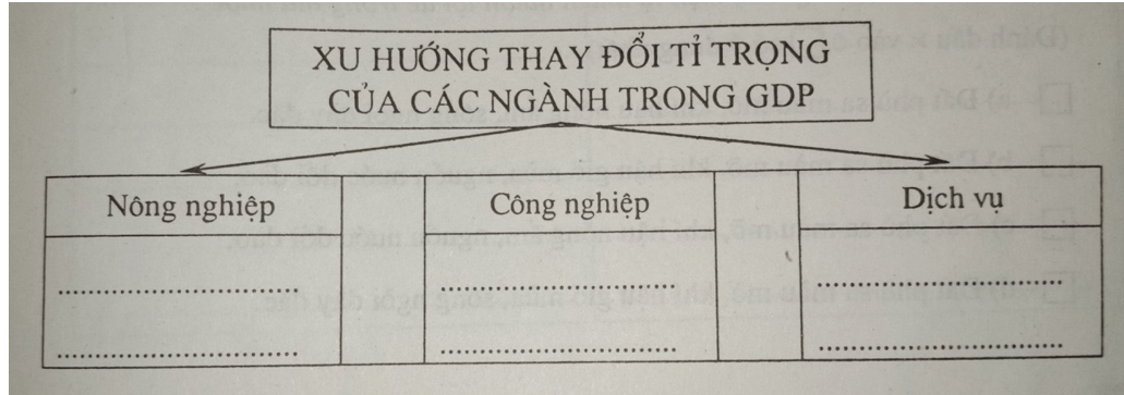 Giải vở bài tập Địa Lí 8 | Giải VBT Địa Lí 8