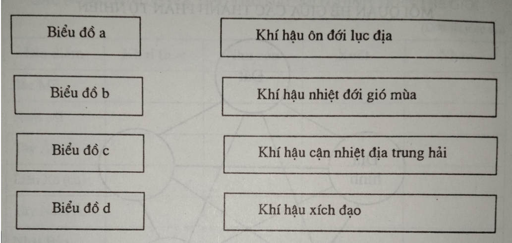 Giải vở bài tập Địa Lí 8 | Giải VBT Địa Lí 8