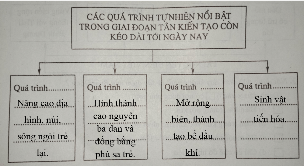 Giải vở bài tập Địa Lí 8 | Giải VBT Địa Lí 8