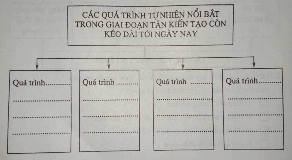 Giải vở bài tập Địa Lí 8 | Giải VBT Địa Lí 8