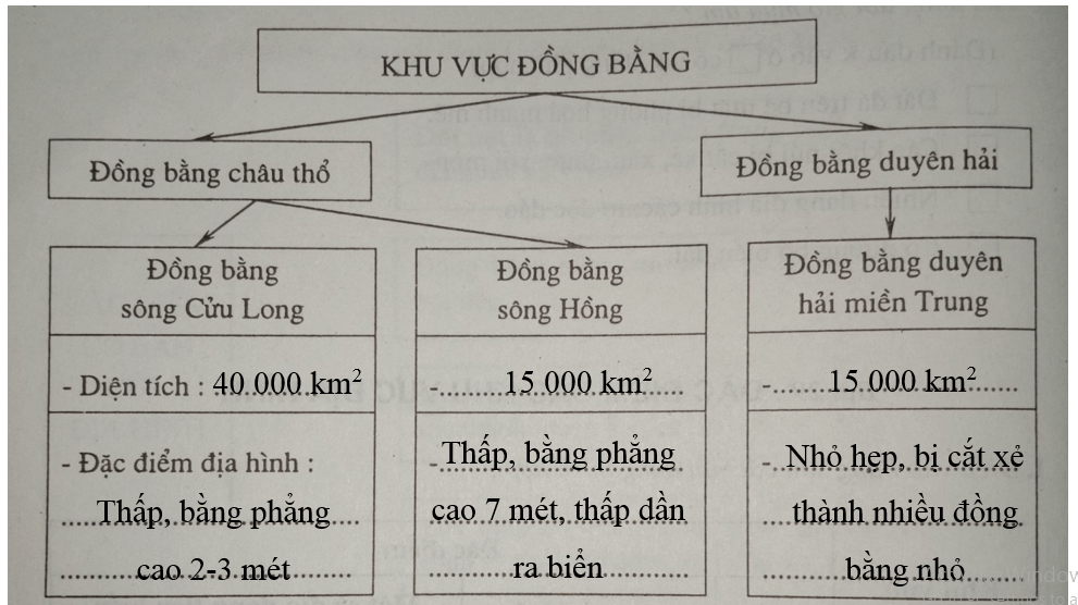 Giải vở bài tập Địa Lí 8 | Giải VBT Địa Lí 8