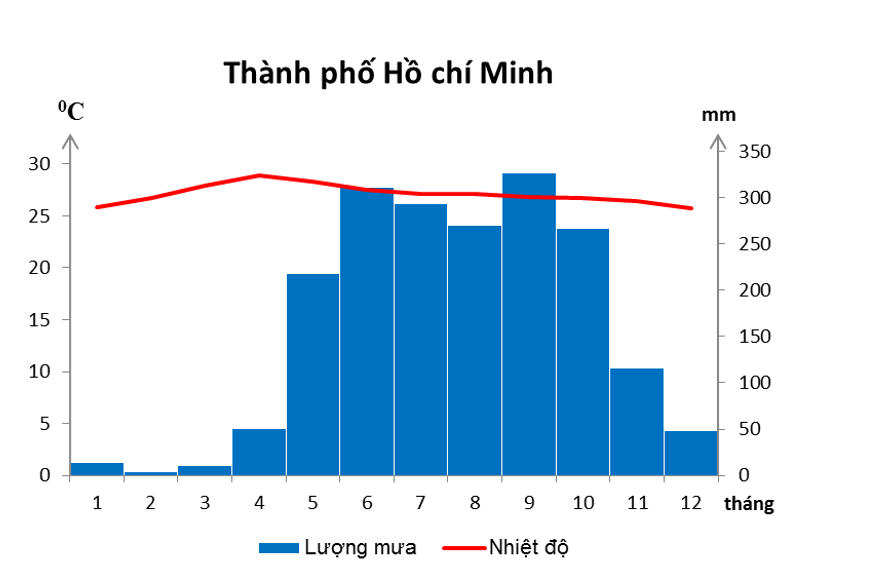 Giải vở bài tập Địa Lí 8 | Giải VBT Địa Lí 8