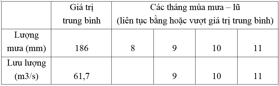 Giải vở bài tập Địa Lí 8 | Giải VBT Địa Lí 8