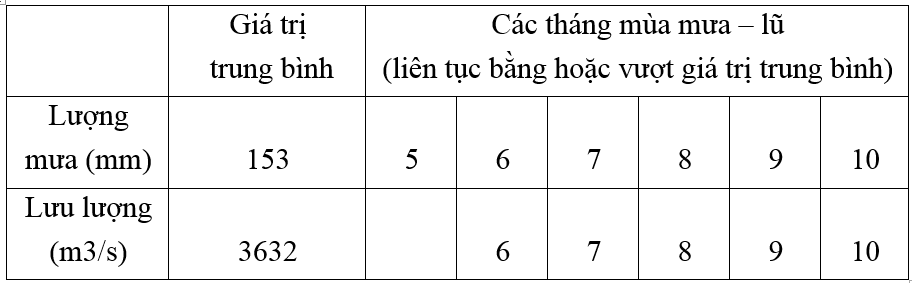 Giải vở bài tập Địa Lí 8 | Giải VBT Địa Lí 8