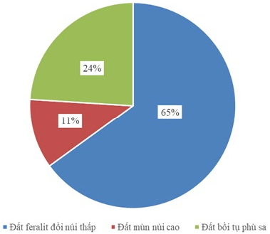 Giải vở bài tập Địa Lí 8 | Giải VBT Địa Lí 8