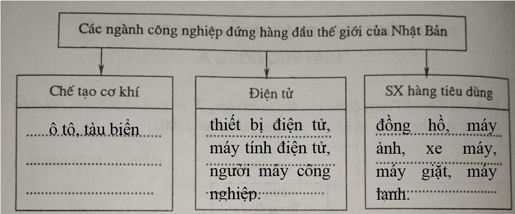 Giải vở bài tập Địa Lí 8 | Giải VBT Địa Lí 8