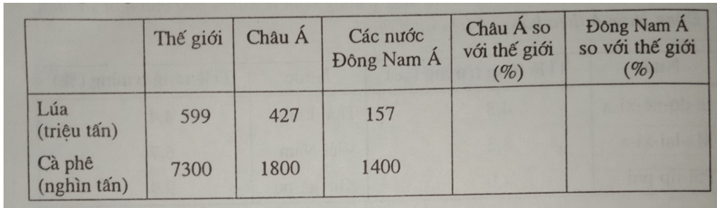 Giải vở bài tập Địa Lí 8 | Giải VBT Địa Lí 8