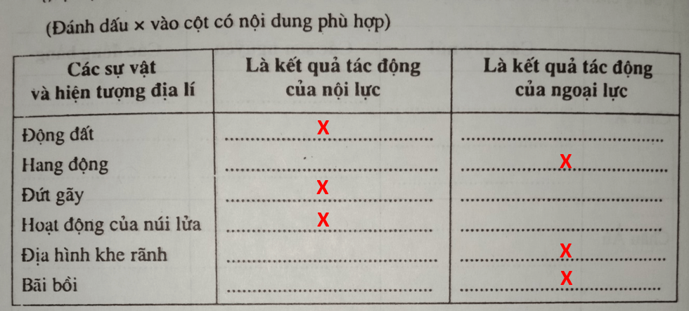 Giải vở bài tập Địa Lí 8 | Giải VBT Địa Lí 8