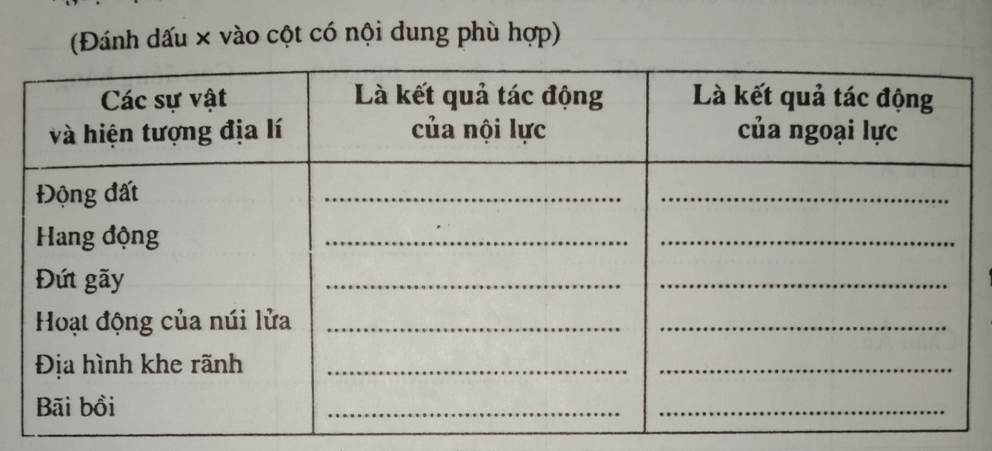 Giải vở bài tập Địa Lí 8 | Giải VBT Địa Lí 8