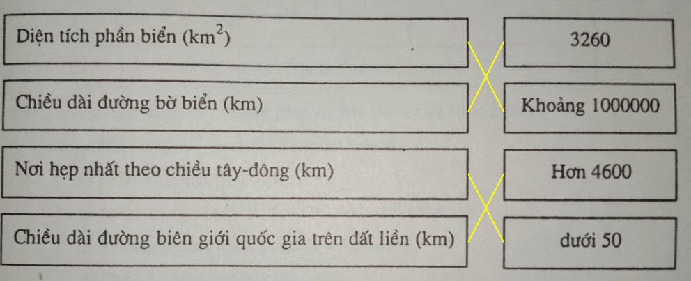 Giải vở bài tập Địa Lí 8 | Giải VBT Địa Lí 8