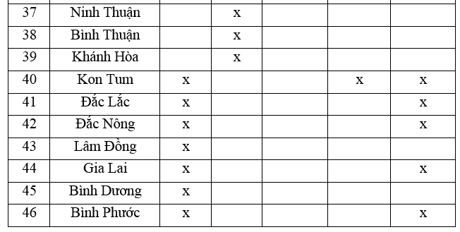 Giải vở bài tập Địa Lí 8 | Giải VBT Địa Lí 8