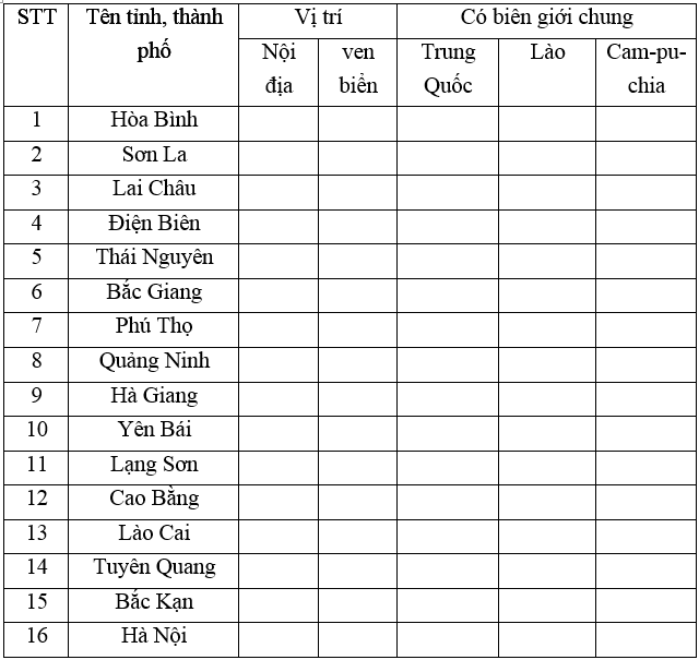 Giải vở bài tập Địa Lí 8 | Giải VBT Địa Lí 8