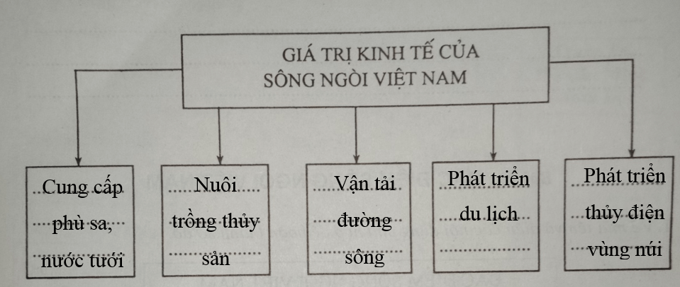 Giải vở bài tập Địa Lí 8 | Giải VBT Địa Lí 8