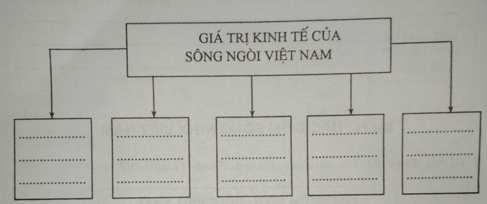 Giải vở bài tập Địa Lí 8 | Giải VBT Địa Lí 8