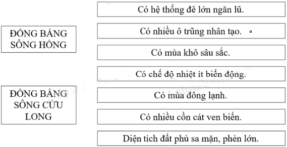 Giải vở bài tập Địa Lí 8 | Giải VBT Địa Lí 8