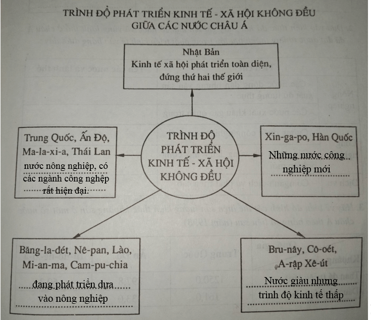 Giải vở bài tập Địa Lí 8 | Giải VBT Địa Lí 8