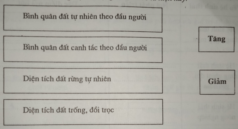 Giải vở bài tập Địa Lí 8 | Giải VBT Địa Lí 8