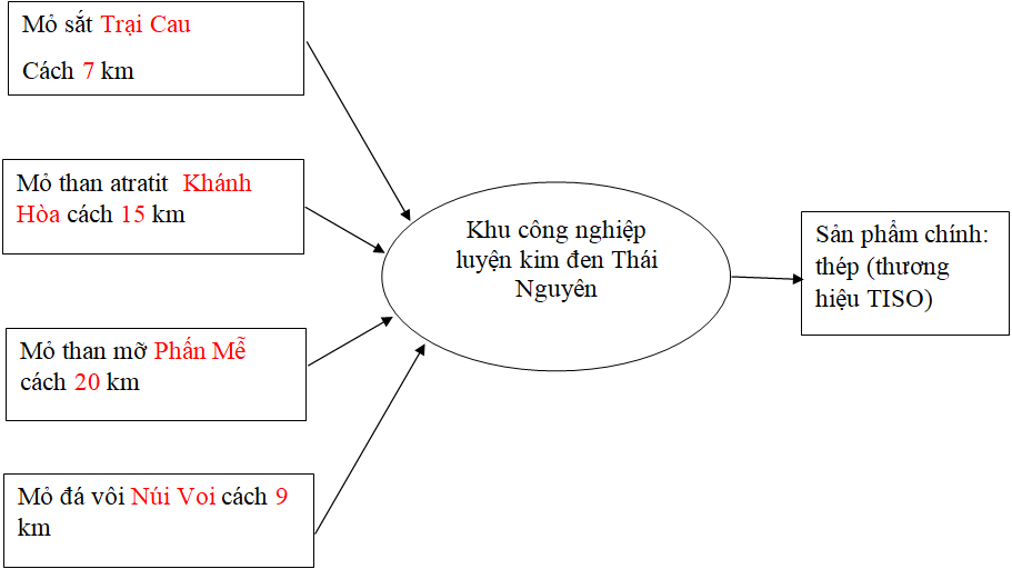 Giải VBT Địa Lí 9 Bài 19: Thực hành: Đọc bản đồ, phân tích và đánh giá ảnh hưởng của tài nguyên khoáng sản đối với phát triển công nghiệp ở Trung du và miền núi Bắc Bộ | Giải vở bài tập Địa Lí 9