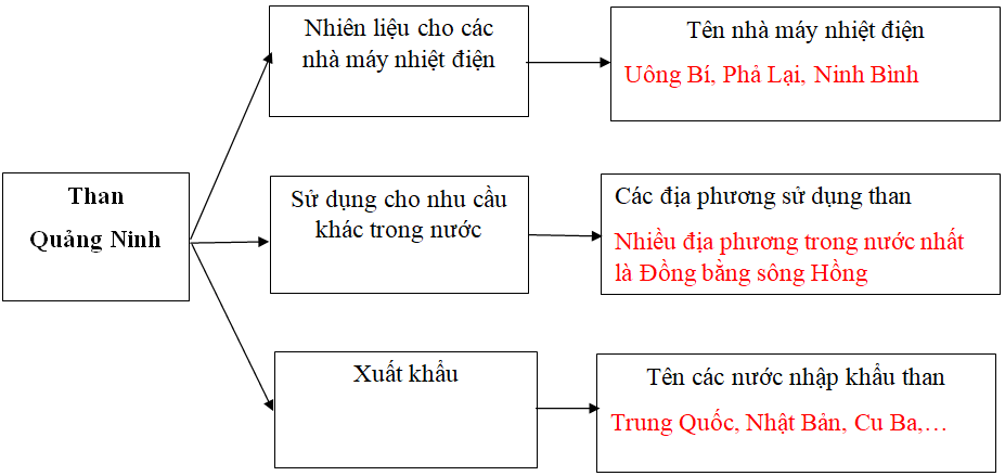 Giải VBT Địa Lí 9 Bài 19: Thực hành: Đọc bản đồ, phân tích và đánh giá ảnh hưởng của tài nguyên khoáng sản đối với phát triển công nghiệp ở Trung du và miền núi Bắc Bộ | Giải vở bài tập Địa Lí 9