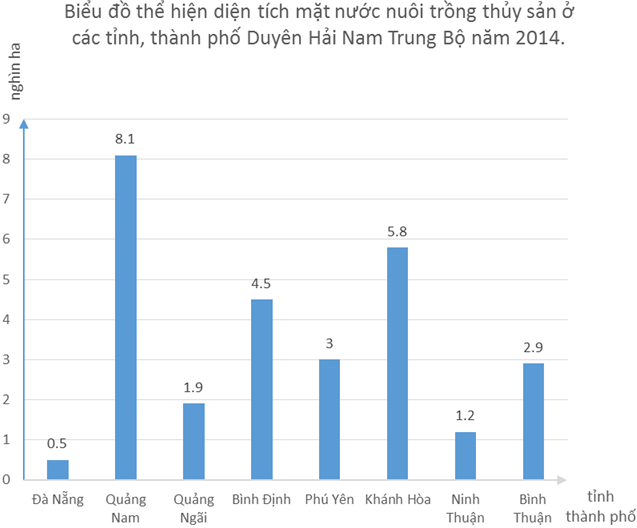 Giải VBT Địa Lí 9 Bài 26: Vùng duyên hải Nam Trung Bộ (tiếp theo) | Giải vở bài tập Địa Lí 9