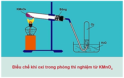 Giải vở bài tập Hóa 8 Bài 27: Điều chế khí oxi - Phản ứng phân hủy | Giải Vở bài tập Hóa học 8