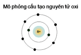 Giải vở bài tập Hóa 8 Bài 4 trang 11-12 chi tiết