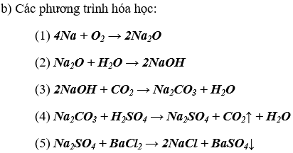 Giải Vở bài tập Hóa 9 Bài 12 trang 37, 38 | Giải vở bài tập háo 8 