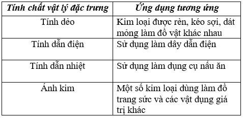 Giải Vở bài tập Hóa 9 Bài 15 trang 43, 44 | Giải vở bài tập háo 8 