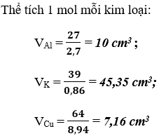 Giải Vở bài tập Hóa 9 Bài 15 trang 43, 44 | Giải vở bài tập háo 8 