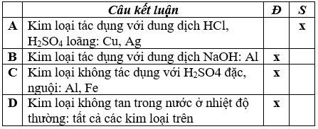 Giải Vở bài tập Hóa 9 Bài 16 trang 48 | Giải vở bài tập háo 8 